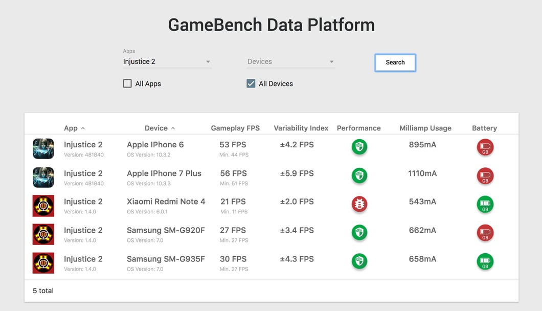 GameBench brings usercentric mobile performance ratings to Pocket Gamer
